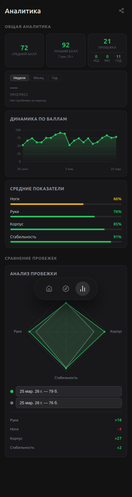 Аналитика прогресса и сравнение пробежек